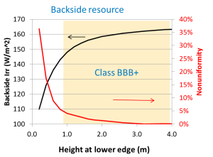 Image of Backside_resource_height-300x221-1