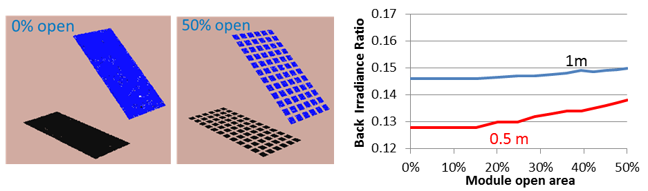 Image of Cell_Spacing_Results