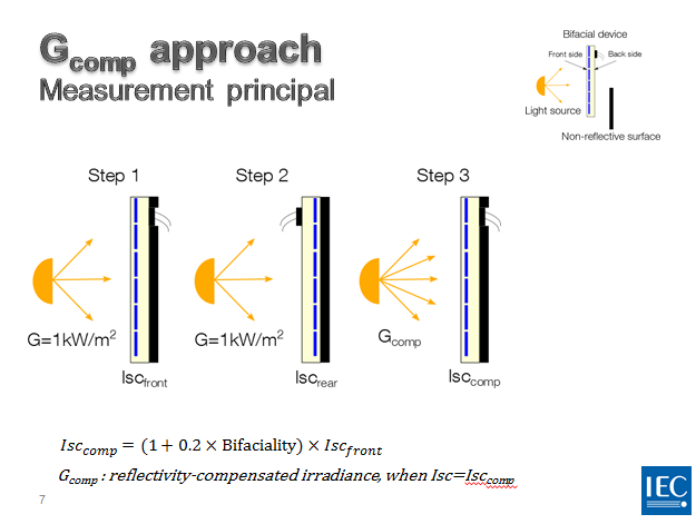 Image of Gcomp_approach