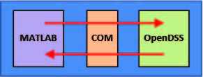 Image of GridPV_Fig11