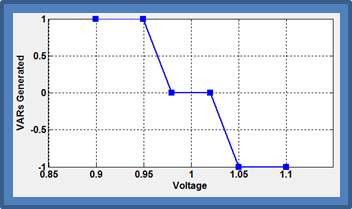 Image of GridPV_Fig4