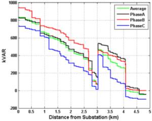 Image of GridPV_Fig5