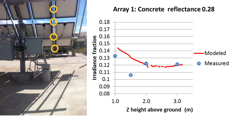 Image of NREL_Array1