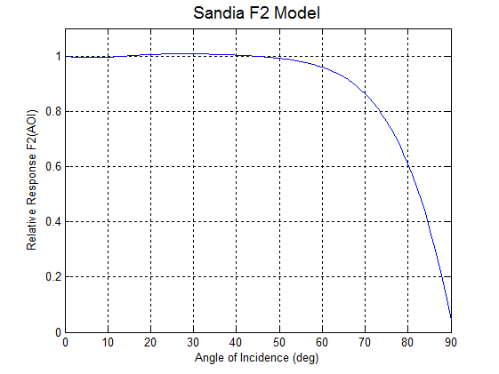 Image of Sandia_F2_Fig1