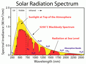 Image of Solar_Spectrum-300x223