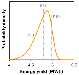 Image of assymetric_yield
